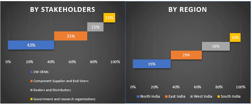 India Two-Wheeler Market 1