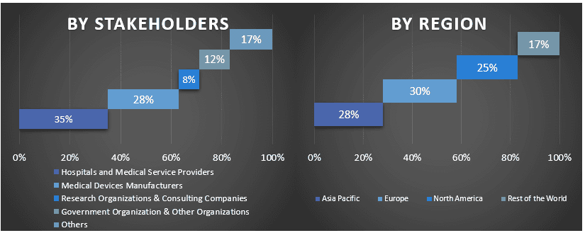 aesthetic devices market