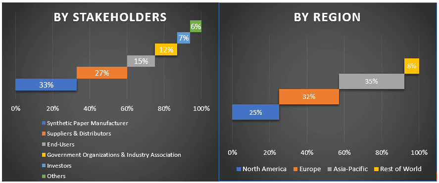 Synthetic Paper Market