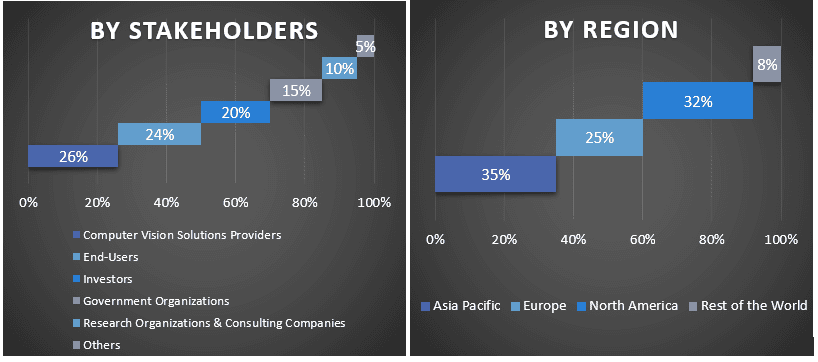 Computer Vision Market