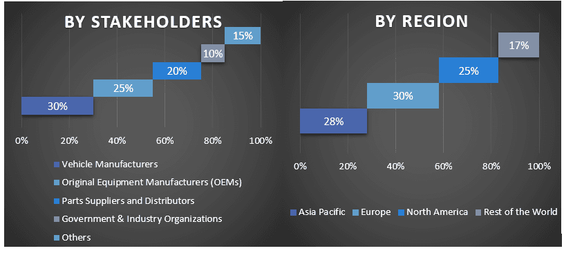 Automotive Carbon Canister Market