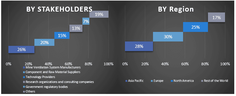 Mine Ventilation Market