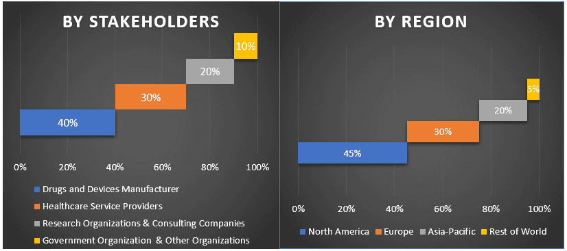 Chronic Pain Treatment Market