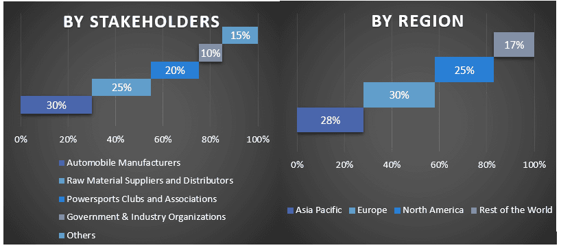 Automotive Paints Market