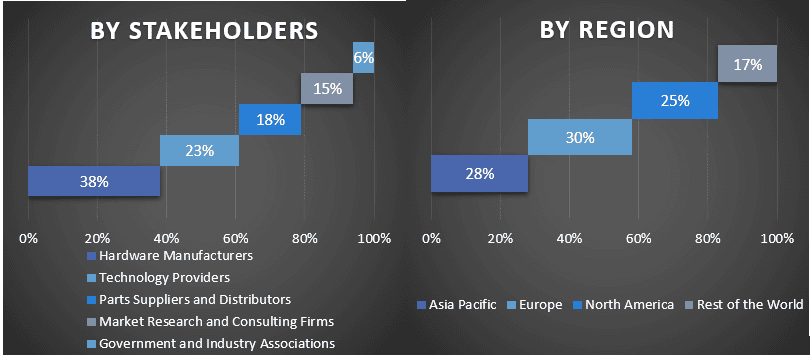 Warehouse Automation Market