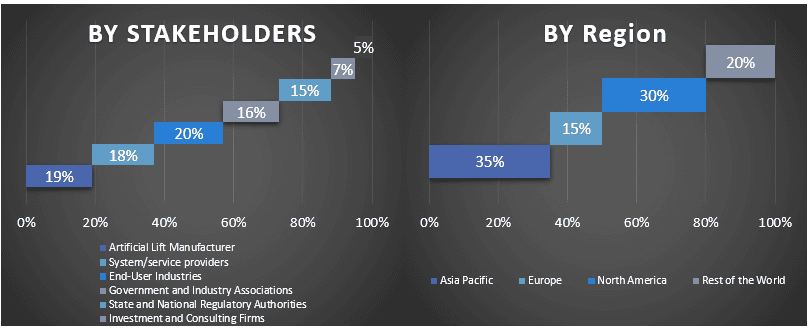 Artificial Lift Market