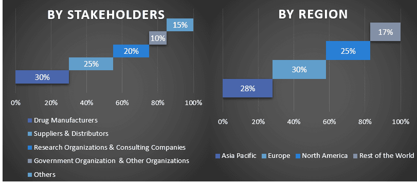 Surgical Retractors Market