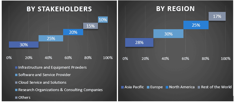 Hyperscale Data Center Market