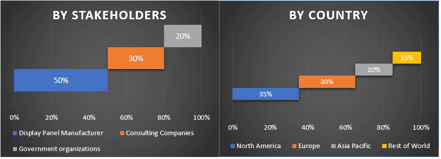 Display Panel Market