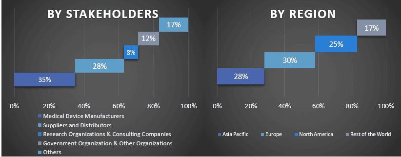 nebulizer market