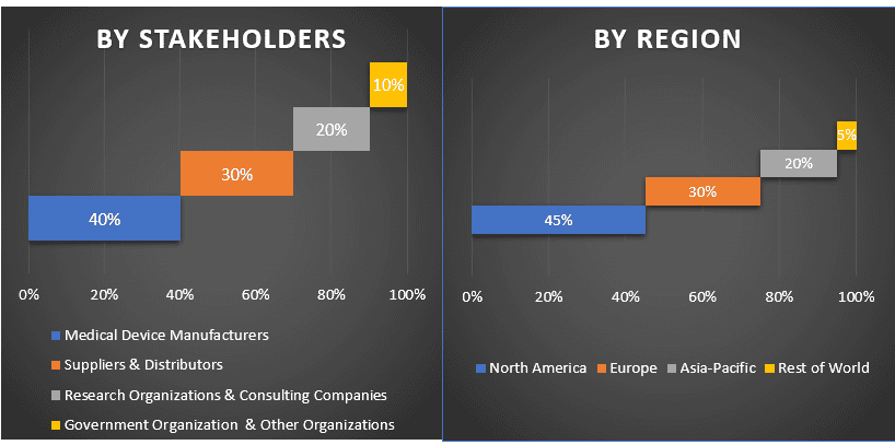 Patient Handling Equipment Market