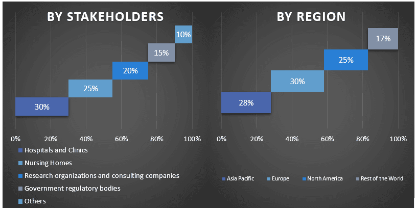 mother and child healthcare market