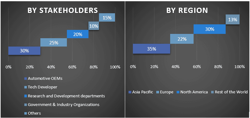 Automotive Fuel Injection Systems Market