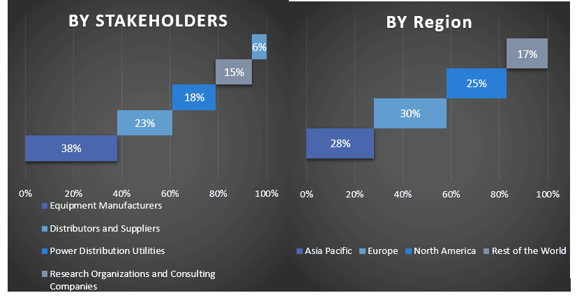 Power Rental Market