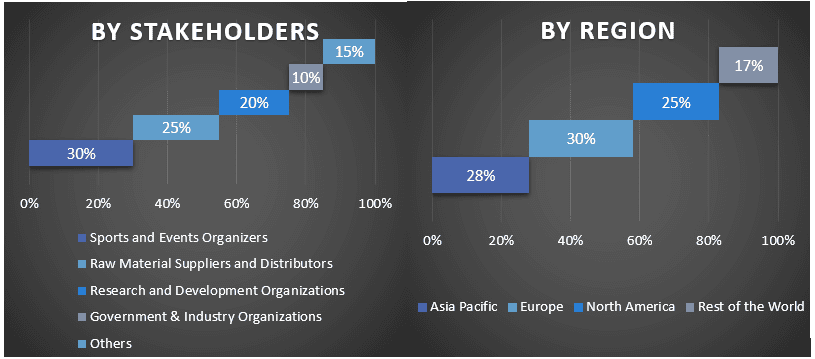 Hunting Equipment Market