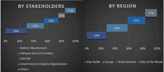 Residential Energy Storage Market