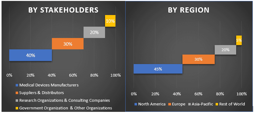 Preclinical Imaging Market