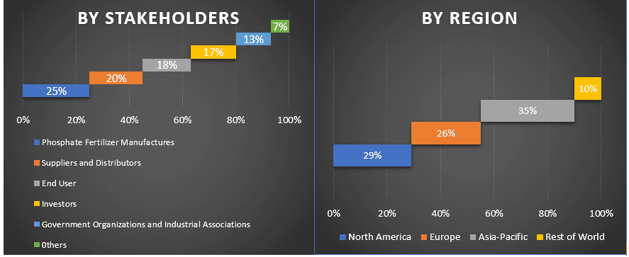 phosphate fertilizer market