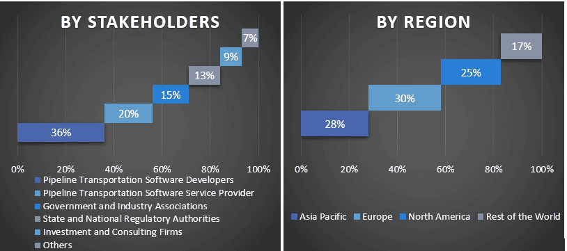 pipeline transportation software market