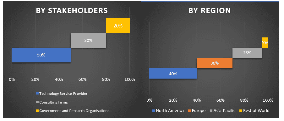 Artificial Intelligence Market