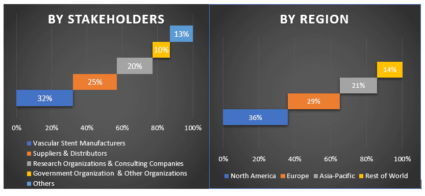 Vascular Stent Market