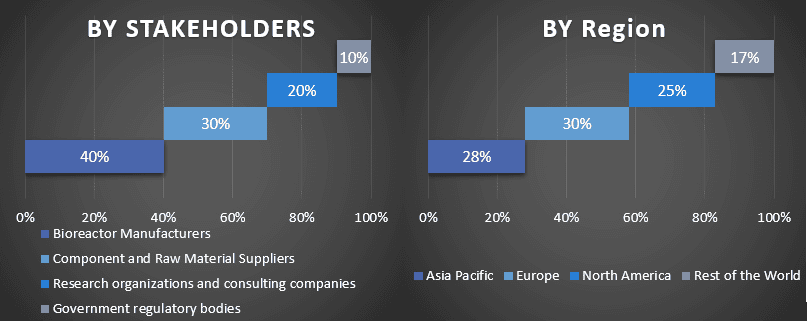 bioreactor market