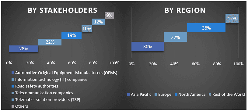 commercial telematics market