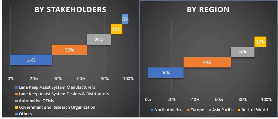 Lane Keep Assist System Market 1