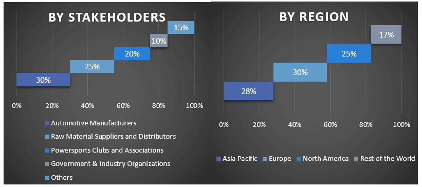 Automotive Ignition Coil Market