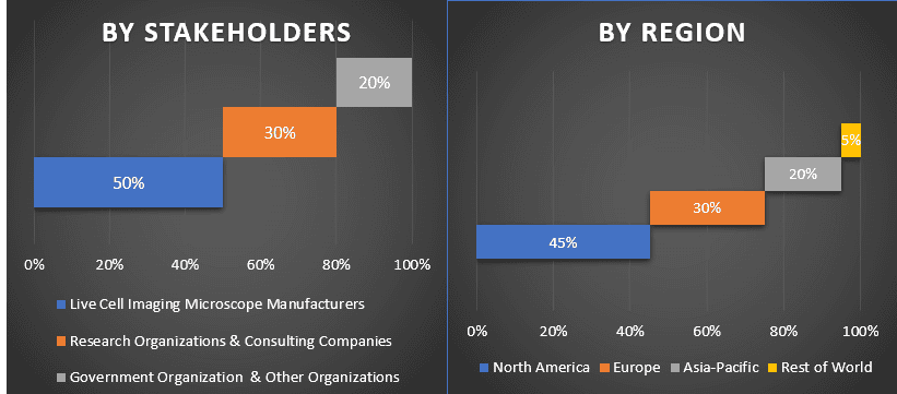 Live Cell Imaging Market 3