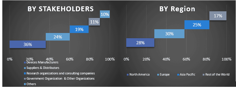 Home-Use Beauty Devices Market