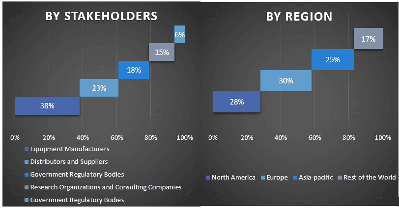 endoscopy equipment market