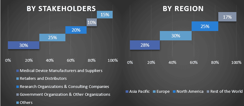 Gene Panel Market