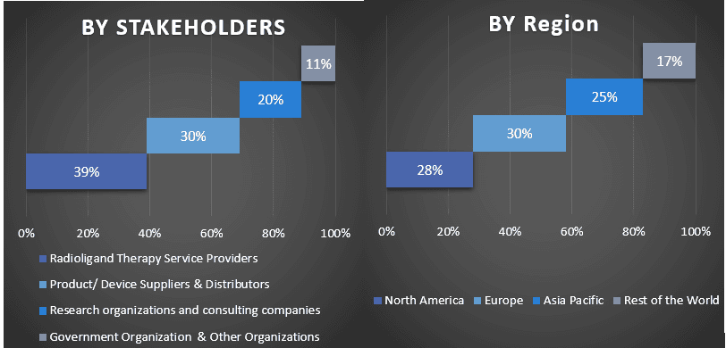 Radioligand Therapy Market