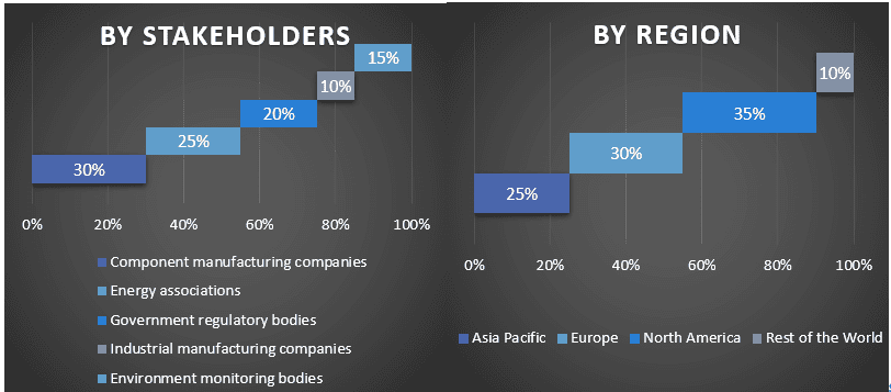 Hazard Control Market