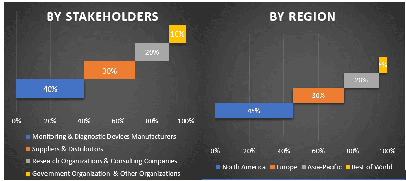 eHealth Devices Market