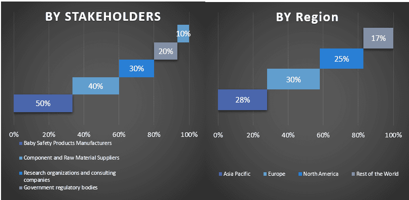 baby safety products market