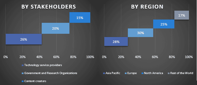 Broadcast Automation Software Market 