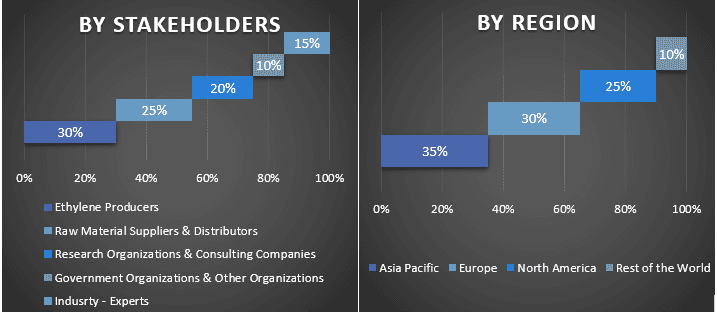 Ethane Market