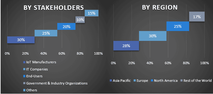 GigE Camera Market