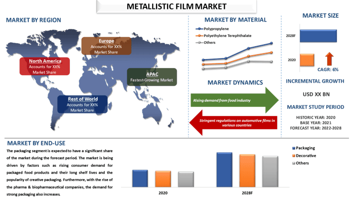 Metallized Film Market