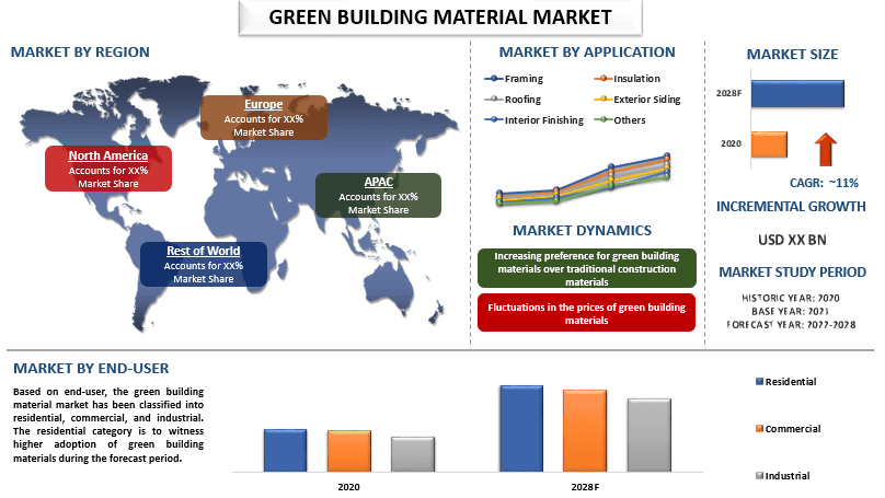 Green Building Material Market