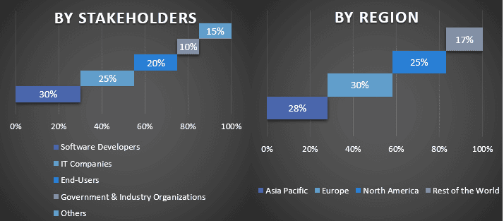 Recruitment Software Market