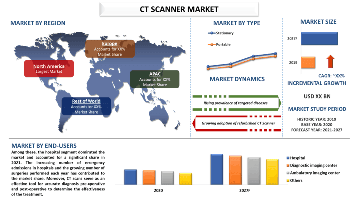 CT Scanner Market