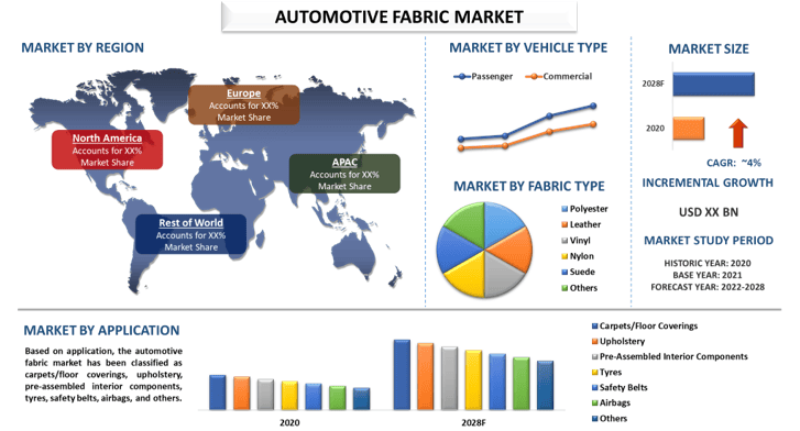 Automotive Fabric Market