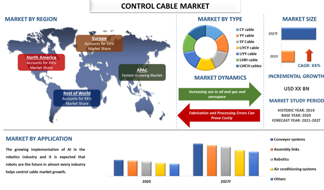 Control Cable Market