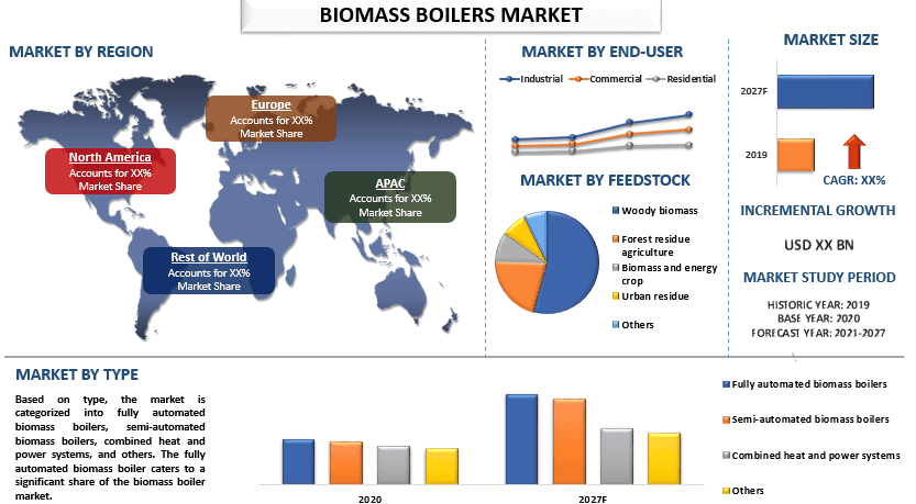 Biomass Boiler Market