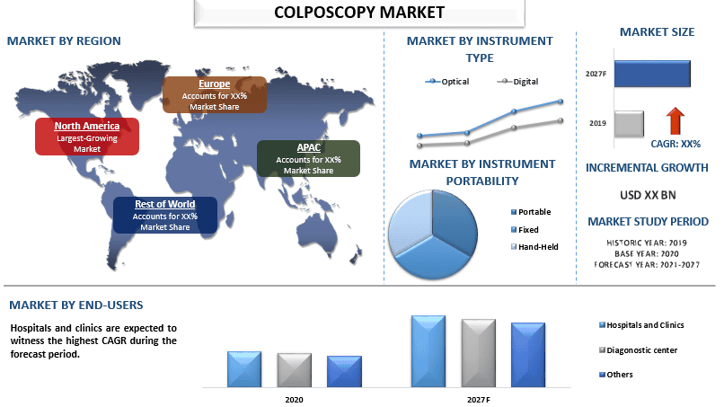 Colposcopy Market 