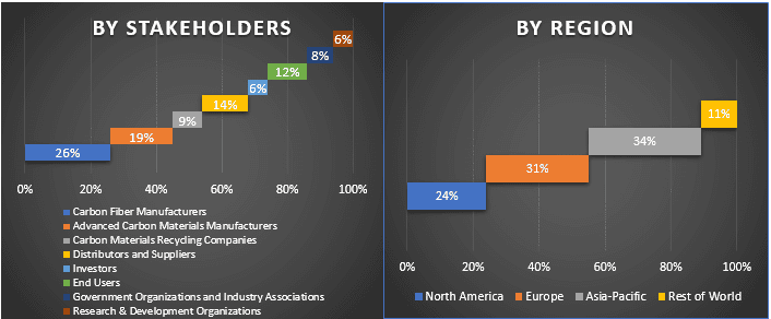 Carbon Fiber Market