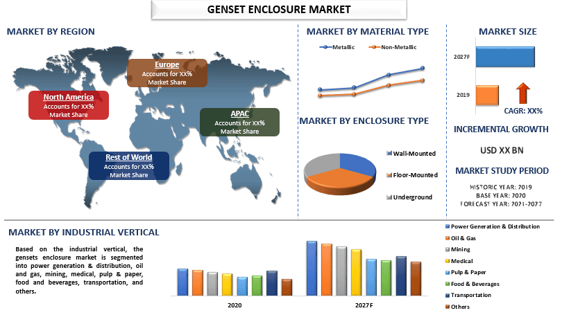 Genset Enclosure Market